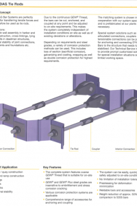 Dywidag tie rods