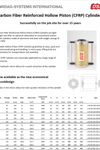 CFRP Cylinder Rounddesign 2016