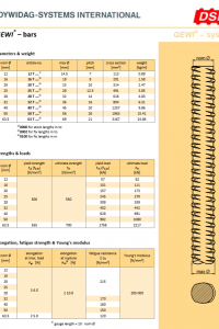 GEWI bars